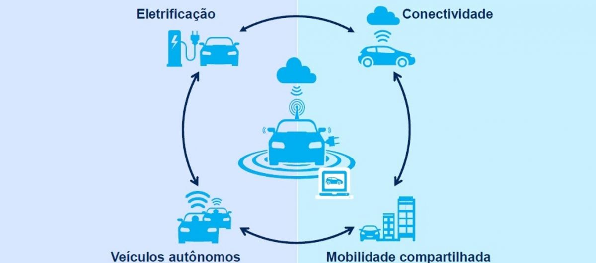 O futuro do mercado de reposição automotivo brasileiro